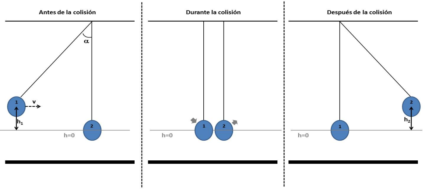 Principio de Conservaci&oacute;n de la Energ&iacute;a: Fundamentos y Aplicaciones