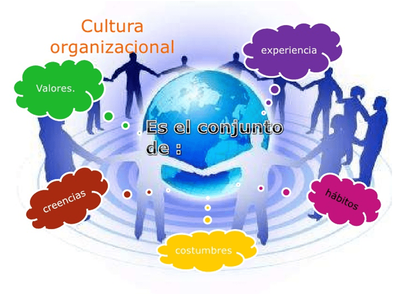 C&oacute;mo Influye la Estrategia Empresarial en la Cultura Organizacional