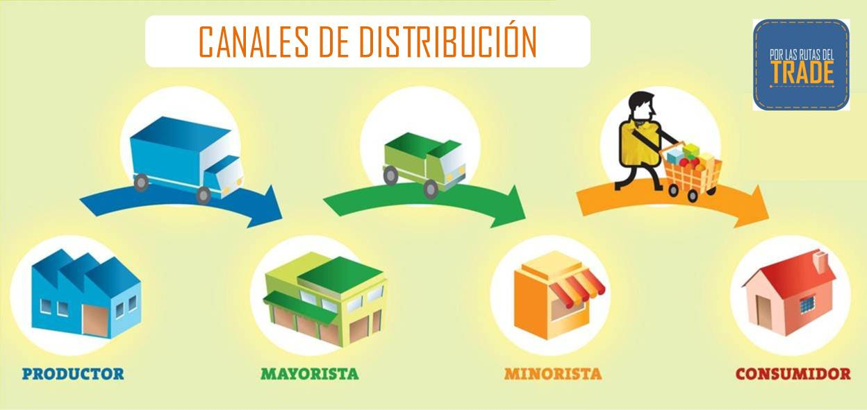 Santiago Otero Armengol | Estrategias M&aacute;s Efectivas para la Penetraci&oacute;n en el Mercado