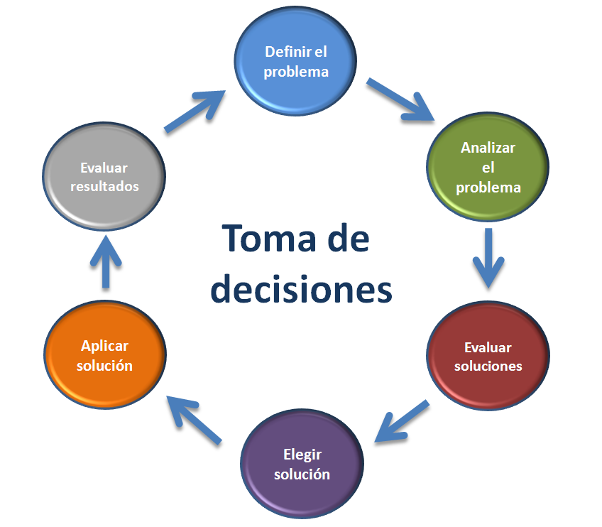 C&oacute;mo se Puede Aplicar la Administraci&oacute;n en el &Aacute;mbito Personal