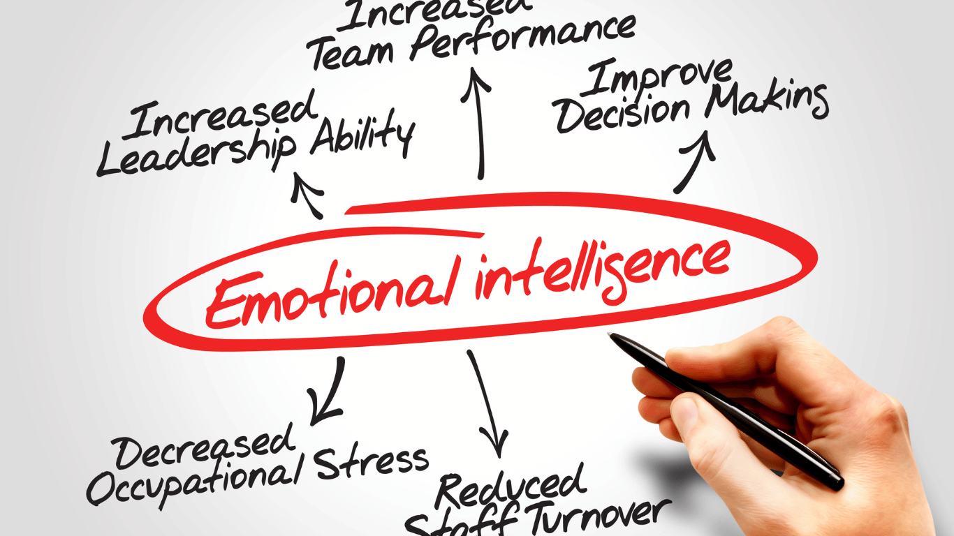 C&oacute;mo desarrollar la inteligencia emocional en un l&iacute;der
