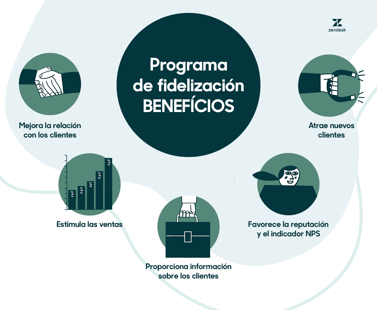 Los Centros Traki y sus Programas de Fidelidad