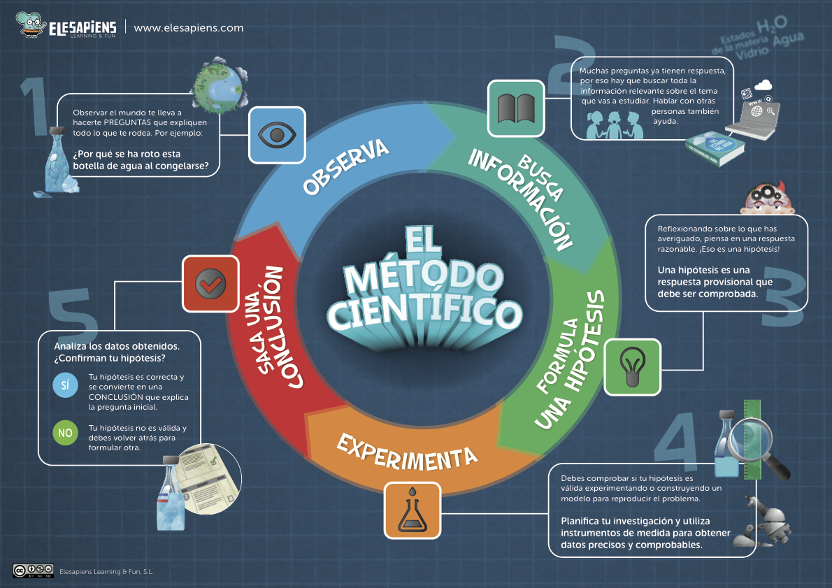 Ejemplos Prácticos de la Integración de Ciencia y Arte en la Administración Ejemplos Prácticos de la Integración de Ciencia y Arte en la Administración