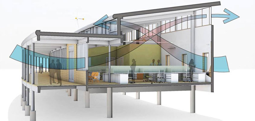 Cómo se Puede Aplicar la Arquitectura Sustentable en Edificios Urbanos Cómo se Puede Aplicar la Arquitectura Sustentable en Edificios Urbanos