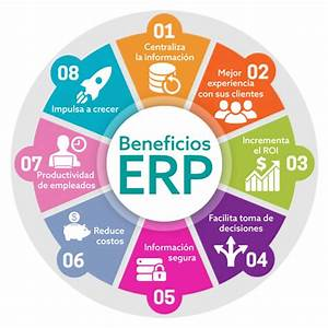 Qu&eacute; Beneficios Trae la Implementaci&oacute;n de un ERP en la Administraci&oacute;n Financiera