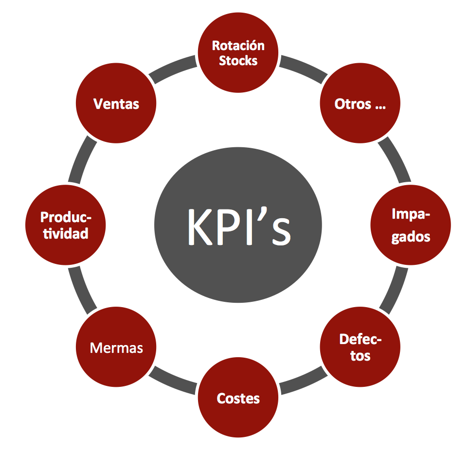 Cu&aacute;les son los KPI M&aacute;s Importantes para Evaluar una Estrategia Empresarial por Santiago Otero Armengol