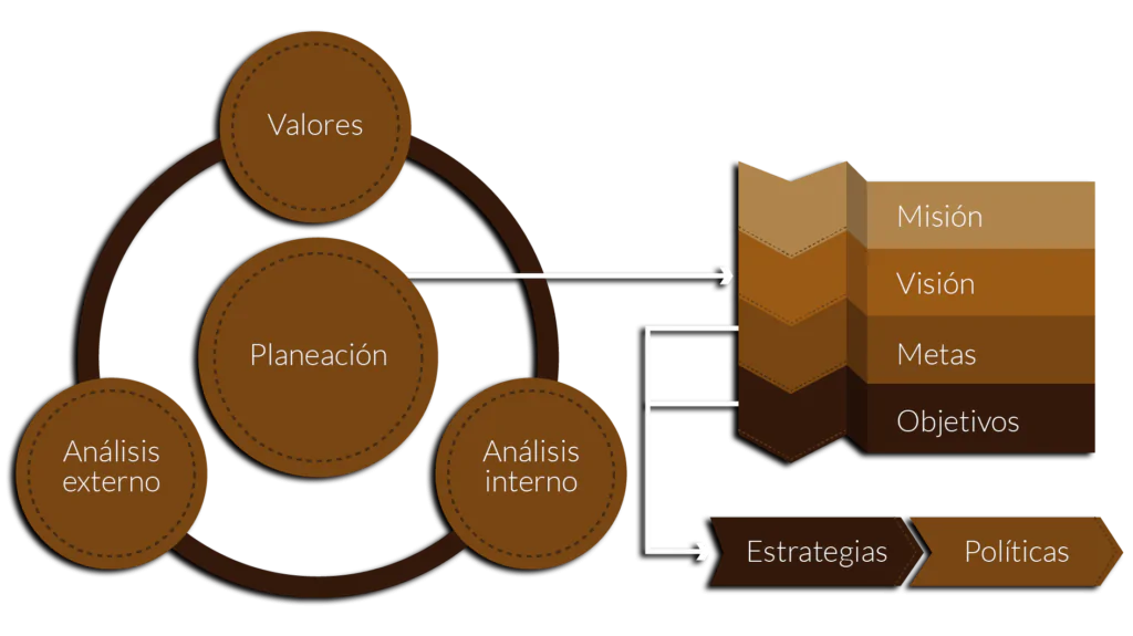 &iquest;Qu&eacute; es la planificaci&oacute;n estrat&eacute;gica en la direcci&oacute;n de empresas?