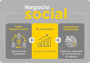 Oswaldo Karam: Cuáles son los tipos de negocios más comunes Oswaldo Karam: Cuáles son los tipos de negocios más comunes