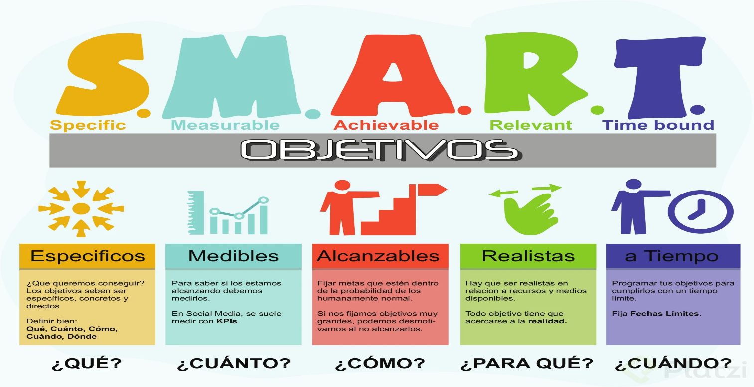 7 pasos Esenciales para Diseñar una Estrategia Empresarial Efectiva 7 pasos Esenciales para Diseñar una Estrategia Empresarial Efectiva