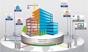 Avances de la Tecnolog&iacute;a BIM en los &Uacute;ltimos A&ntilde;os