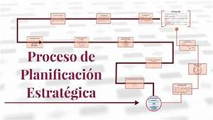 &iquest;Qu&eacute; es la planificaci&oacute;n estrat&eacute;gica en la direcci&oacute;n de empresas?
