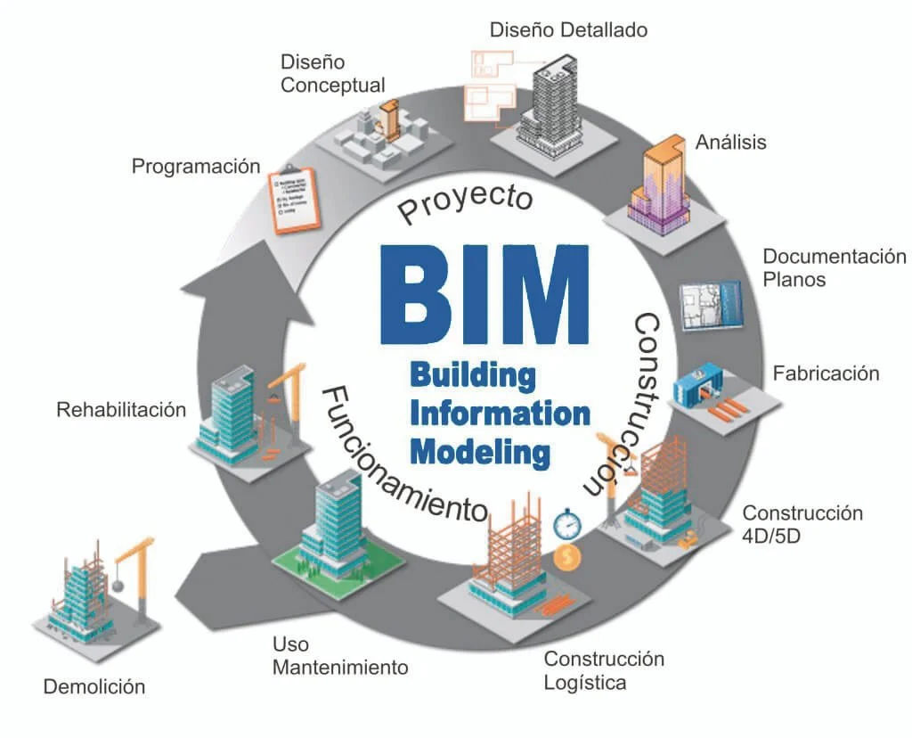Avances de la Tecnolog&iacute;a BIM en los &Uacute;ltimos A&ntilde;os