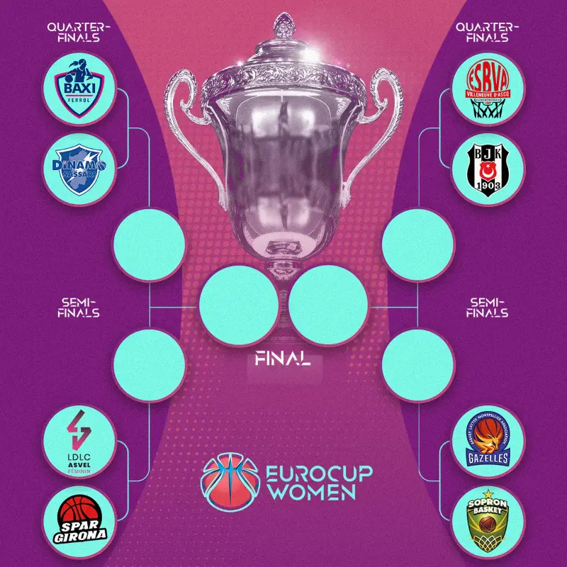 Noti- Deporte: El milagro de Baxi Ferrol para meterse en cuartos de la EuroCup Women
