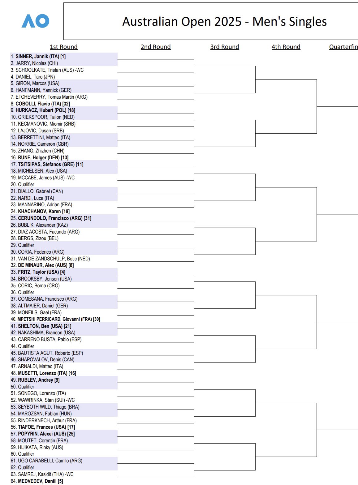 Noti-Deporte: Este es el cuadro femenino del Open de Australia 2025: Sabalenka, Swiatek...