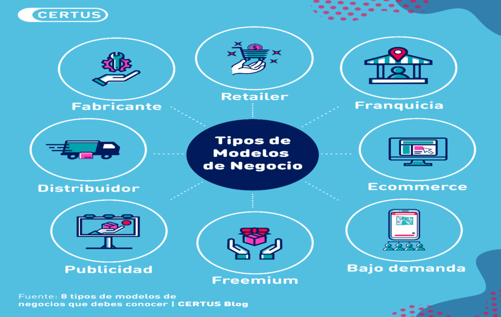 Oswaldo Karam: Cuáles son los tipos de negocios más comunes Oswaldo Karam: Cuáles son los tipos de negocios más comunes