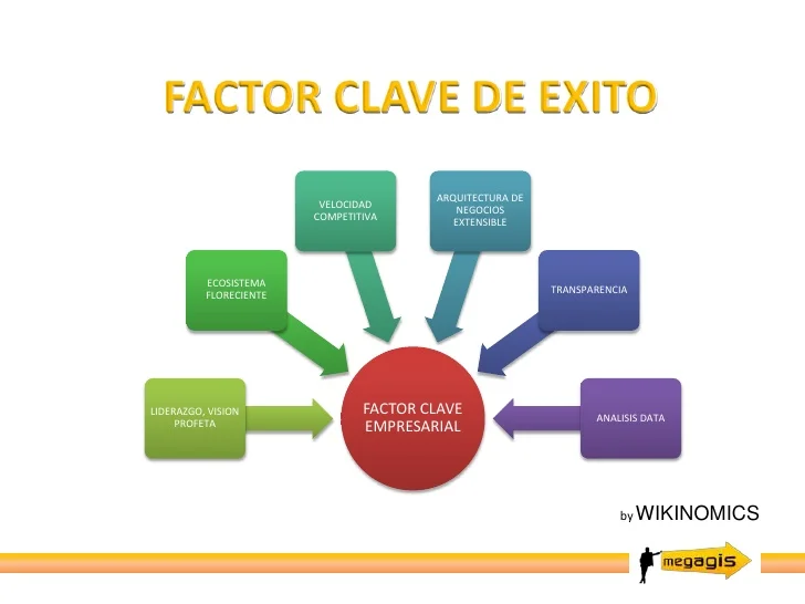 5 factores esenciales para el &eacute;xito de un negocio por Oswaldo Karam Macia