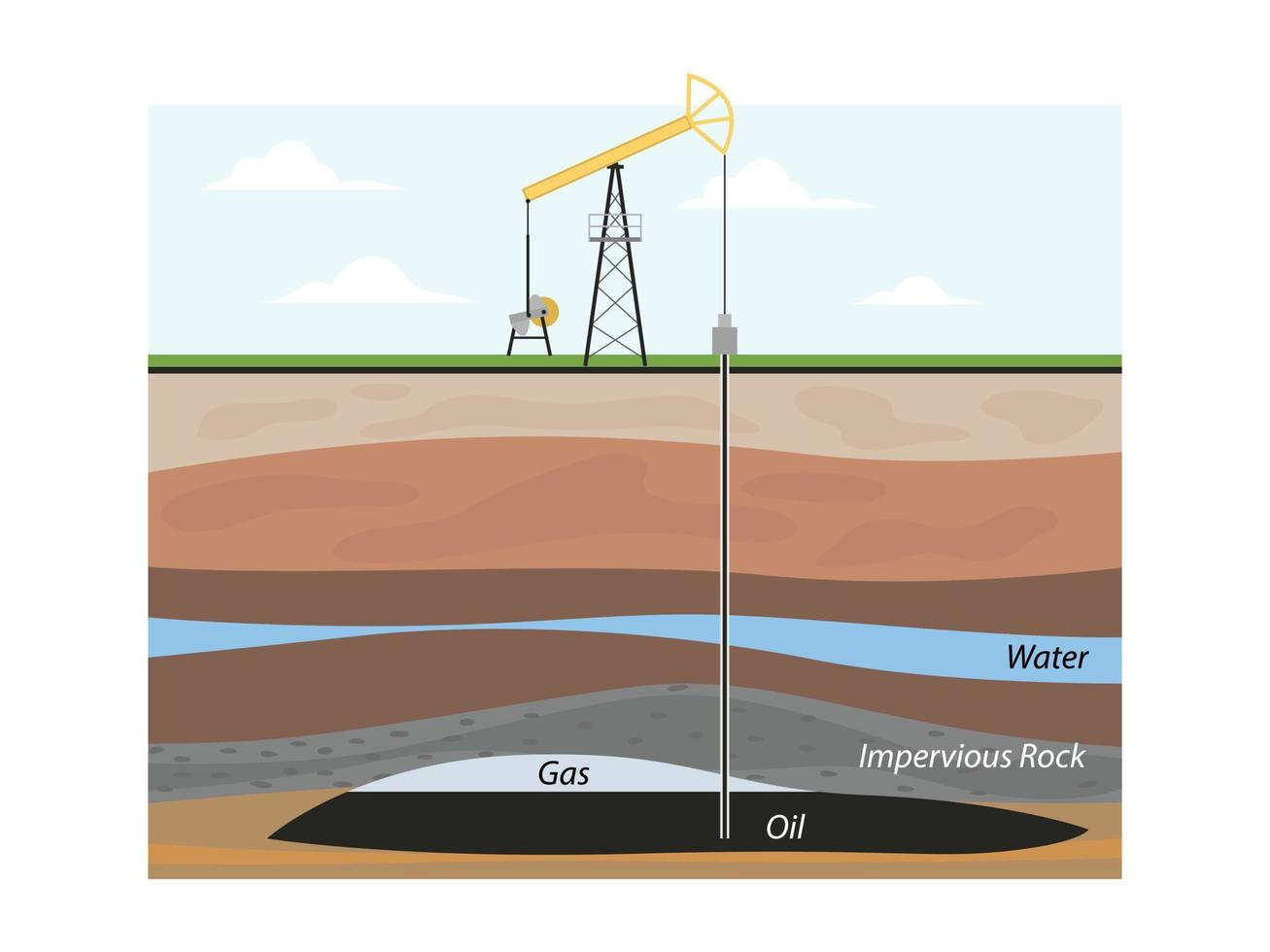 Cu&aacute;les son las 4 Etapas del Petr&oacute;leo: Un An&aacute;lisis Completo