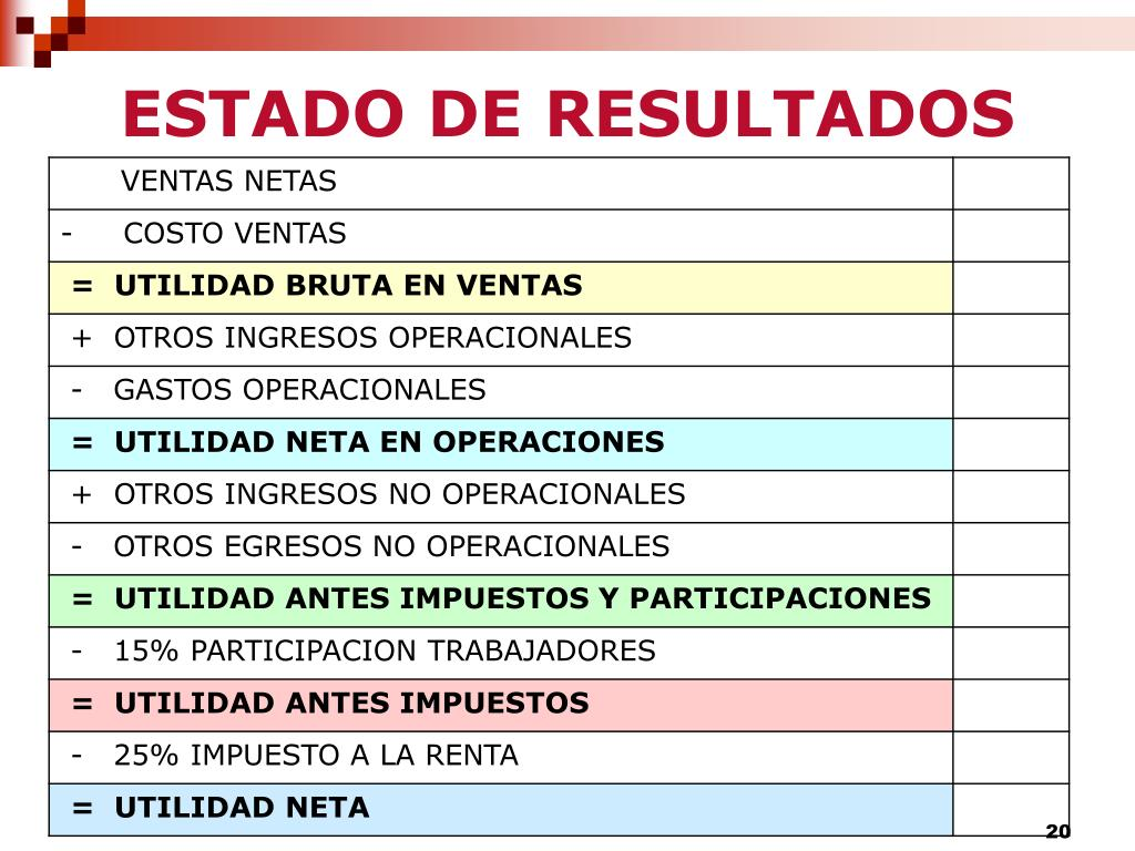 Héctor Andrés Obregón Pérez | Herramientas y Métodos para Evaluar la Salud Financiera Héctor Andrés Obregón Pérez | Herramientas y Métodos para Evaluar la Salud Financiera