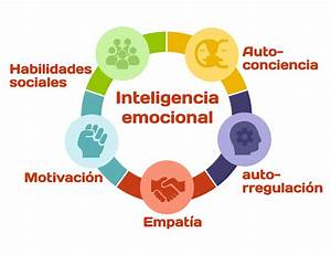 5 competencias Necesarias para Dirigir con Éxito un Equipo 5 competencias Necesarias para Dirigir con Éxito un Equipo