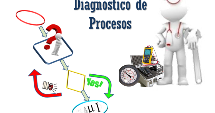 Pasos para Modernizar Procesos y Aumentar la Eficiencia de tu Empresa Pasos para Modernizar Procesos y Aumentar la Eficiencia de tu Empresa