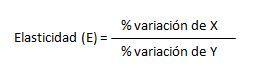 Cómo se Utilizan las Fórmulas Matemáticas en la Economía Cómo se Utilizan las Fórmulas Matemáticas en la Economía