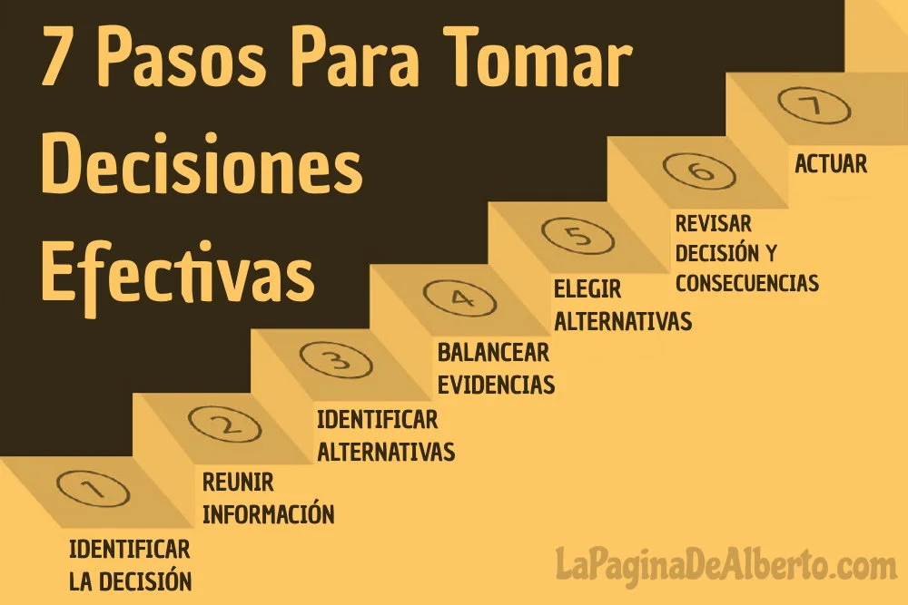5 competencias Necesarias para Dirigir con Éxito un Equipo 5 competencias Necesarias para Dirigir con Éxito un Equipo