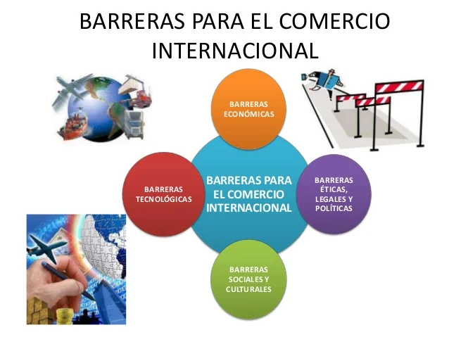 Relevancia del Comercio Internacional y su Impacto en las Decisiones Financieras Empresariales Relevancia del Comercio Internacional y su Impacto en las Decisiones Financieras Empresariales
