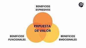 Qué Pasos Debo Seguir para Desarrollar Mi Concepto de Negocio por Oswaldo Karam Qué Pasos Debo Seguir para Desarrollar Mi Concepto de Negocio por Oswaldo Karam