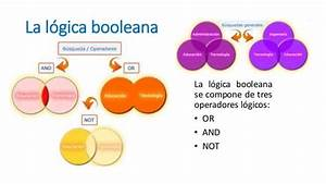Oswaldo Karam | Cómo Se Relaciona el Álgebra con la Programación Oswaldo Karam | Cómo Se Relaciona el Álgebra con la Programación