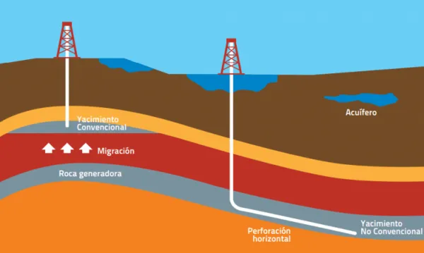 Cu&aacute;les son las 4 Etapas del Petr&oacute;leo: Un An&aacute;lisis Completo