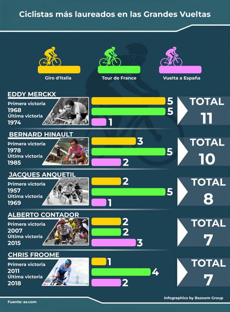 Noti- Deporte: El inicio del calendario ciclista 2025: competiciones clave del primer trimestre Noti- Deporte: El inicio del calendario ciclista 2025: competiciones clave del primer trimestre