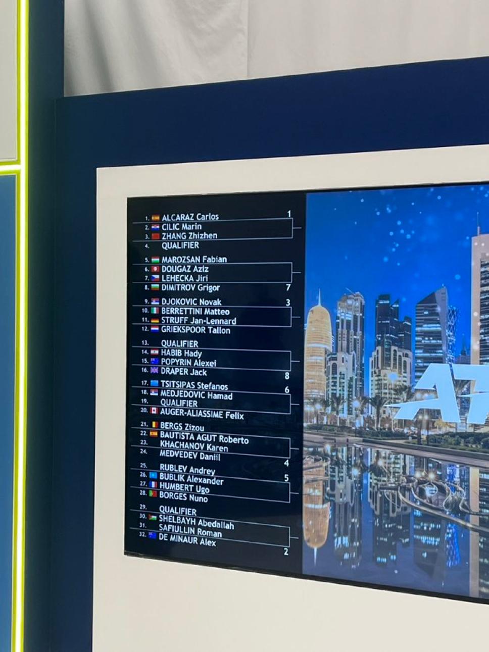 Noti-Deporte: Análisis del cuadro del ATP Doha 2025. Duro debut para Djokovic, del mismo lado que Alcaraz Noti-Deporte: Análisis del cuadro del ATP Doha 2025. Duro debut para Djokovic, del mismo lado que Alcaraz