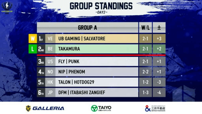 Jugador venezolano lidera su grupo en el Capcom Cup 11