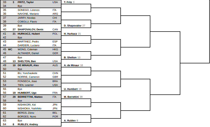 Noti-Deporte: Este es el cuadro masculino del Miami Open 2025 Noti-Deporte: Este es el cuadro masculino del Miami Open 2025