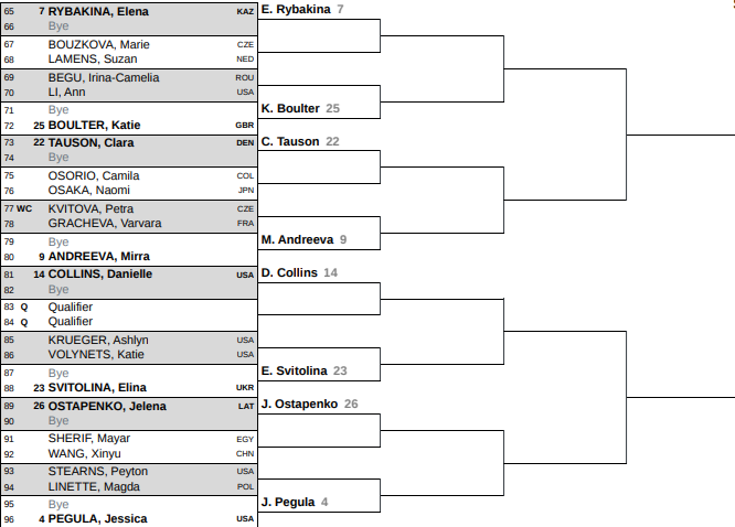 Noti-Deporte: Este es el cuadro femenino de Indian Wells 2025 Noti-Deporte: Este es el cuadro femenino de Indian Wells 2025