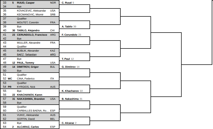Noti-Deporte: Este es el cuadro masculino del Miami Open 2025 Noti-Deporte: Este es el cuadro masculino del Miami Open 2025
