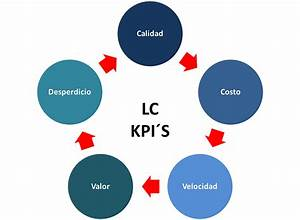Técnicas para Optimizar el Uso del Capital en Empresas Pequeñas Técnicas para Optimizar el Uso del Capital en Empresas Pequeñas
