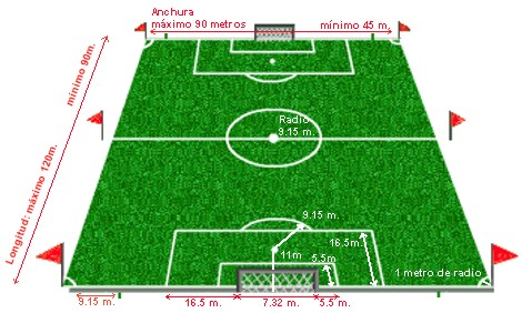 Las Reglas M&aacute;s Importantes del F&uacute;tbol: Un Gu&iacute;a Esencial para Aficionados por&nbsp;Wilson Alexander Pab&oacute;n Barreto