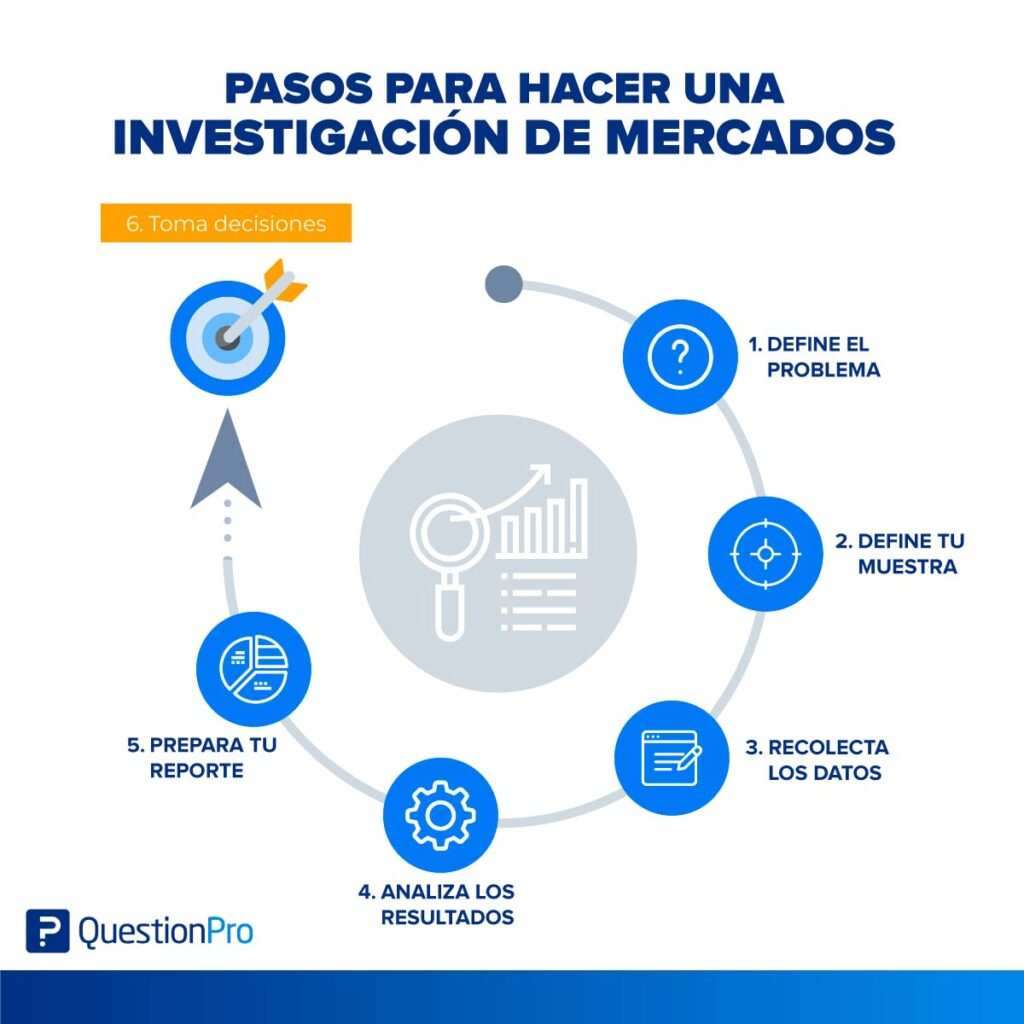 Estrategias Efectivas para el Comercio Internacional: Claves para el &Eacute;xito Global por Guillermo Andr&eacute;s Benzecry Izaguirre