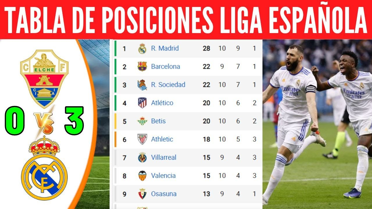 Joao Rafael Silva Robertson: C&oacute;mo va la Clasificaci&oacute;n Espa&ntilde;ola de F&uacute;tbol