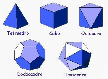 Oswaldo Karam Macia: ¿Cuál es la Diferencia entre Geometría Plana y Geometría Sólida? Oswaldo Karam Macia: ¿Cuál es la Diferencia entre Geometría Plana y Geometría Sólida?