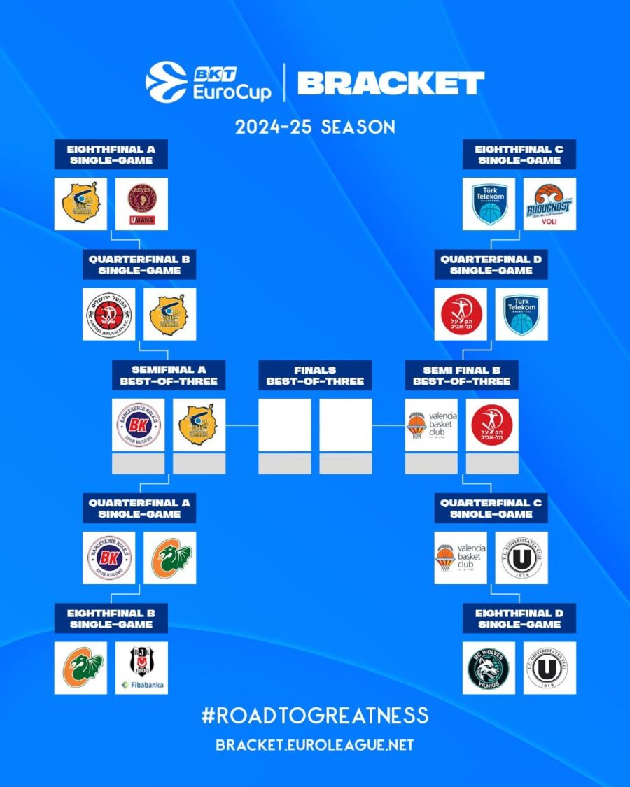 Noti- Deporte: Horarios, resultados, partidos y d&oacute;nde ver en TV y streaming