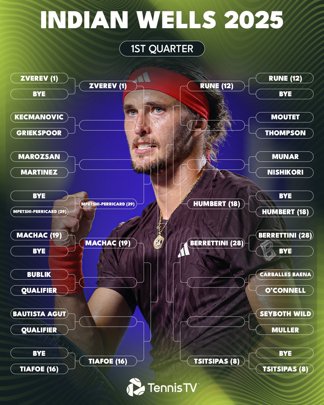 Noti-Deporte: Indian Wells 2025: Análisis del cuadro. Posible Alcaraz-Djokovic en cuartos Noti-Deporte: Indian Wells 2025: Análisis del cuadro. Posible Alcaraz-Djokovic en cuartos