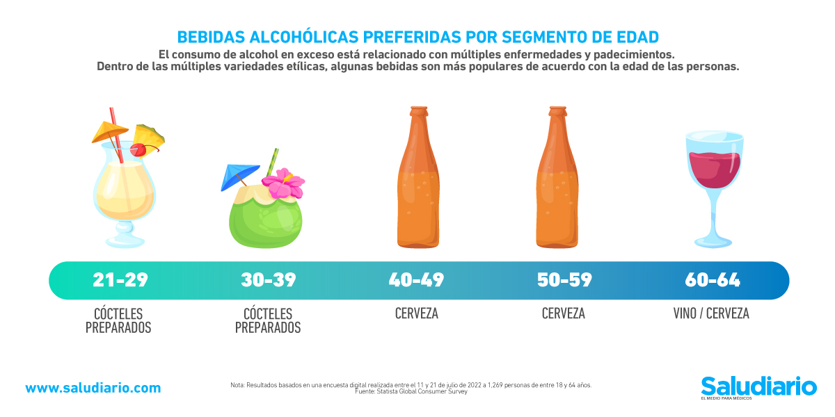Metropolitan Distribuitors: C&oacute;mo se Segmenta el Mercado de Bebidas Alcoh&oacute;licas