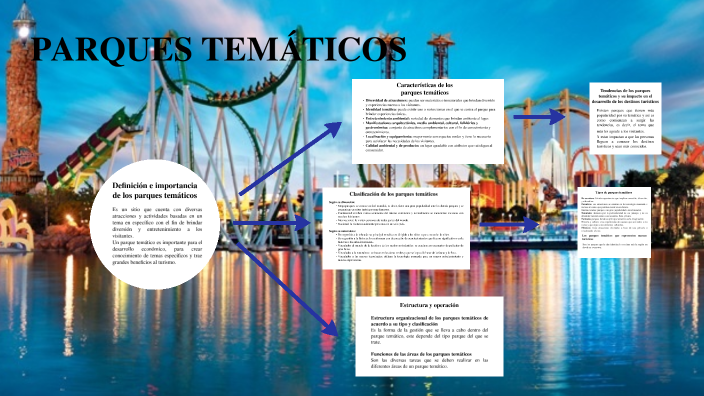 Evenpro park | &iquest;Qu&eacute; Son los Parques Tem&aacute;ticos?