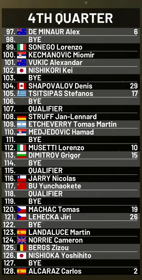 Noti-Deporte: Este es el cuadro del Mutua Madrid Open 2025: ¿Dónde cae Alcaraz? Noti-Deporte: Este es el cuadro del Mutua Madrid Open 2025: ¿Dónde cae Alcaraz?