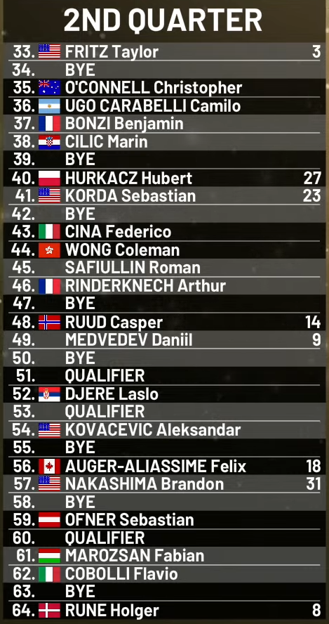 Noti-Deporte: Este es el cuadro del Mutua Madrid Open 2025: ¿Dónde cae Alcaraz? Noti-Deporte: Este es el cuadro del Mutua Madrid Open 2025: ¿Dónde cae Alcaraz?