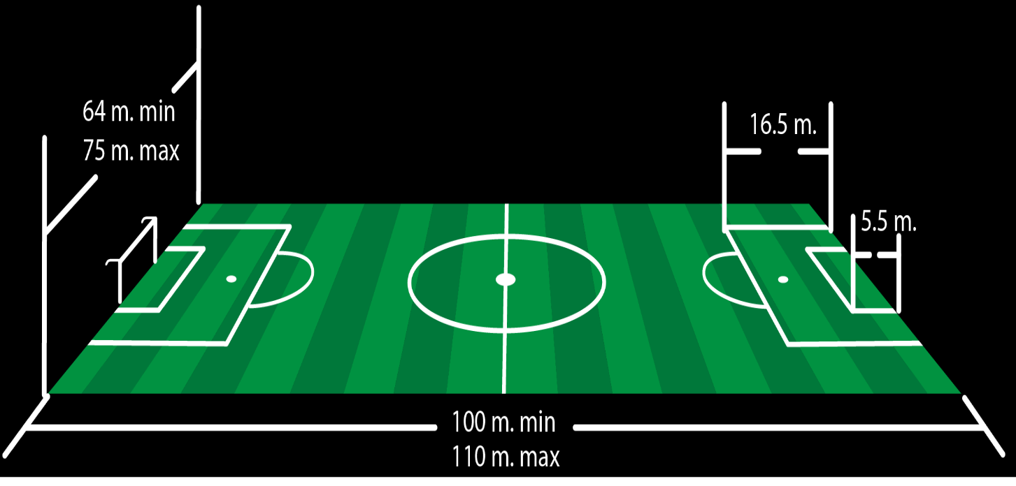 Joao Rafael Silva Robertson | Las 7 Reglas M&aacute;s Importantes del F&uacute;tbol