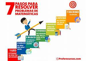 Oswaldo Karam | Estrategias para la Resolución de Problemas Matemáticos Oswaldo Karam | Estrategias para la Resolución de Problemas Matemáticos