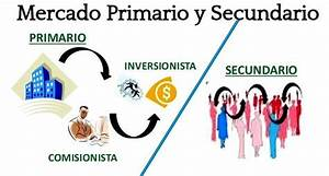 C&oacute;mo Invertir en la Bolsa de Valores Local e Internacionalmente